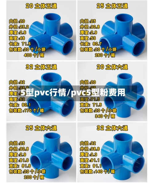 5型pvc行情/pvc5型粉费用