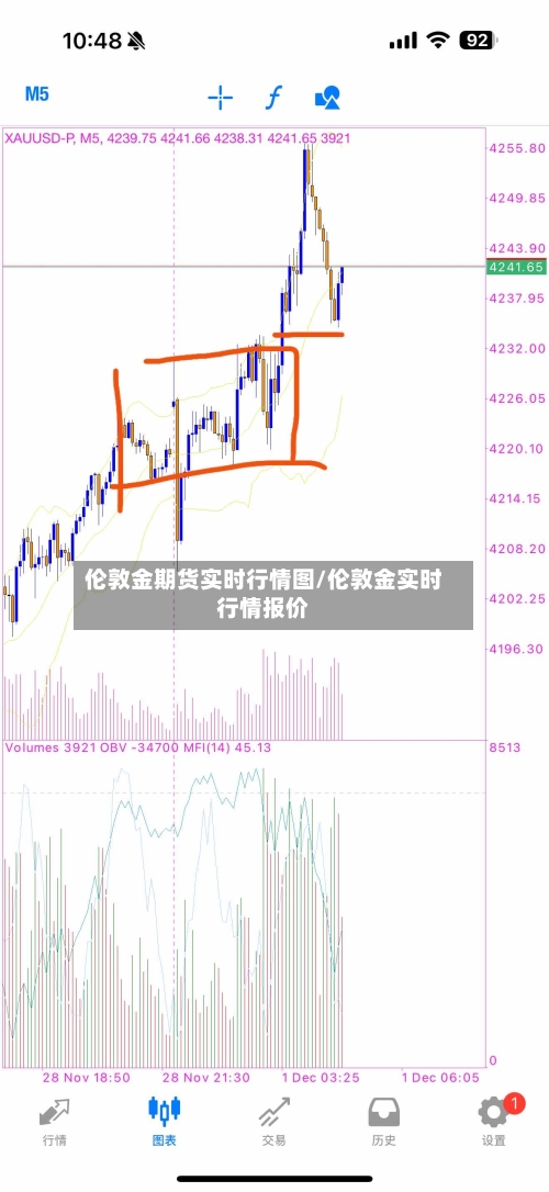 伦敦金期货实时行情图/伦敦金实时行情报价-第2张图片