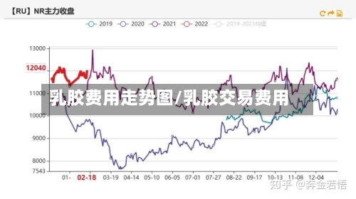 乳胶费用走势图/乳胶交易费用