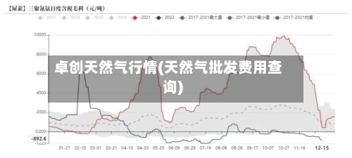 卓创天然气行情(天然气批发费用查询)-第2张图片