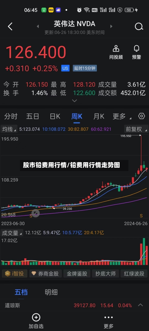 股市铅费用行情/铅费用行情走势图-第2张图片