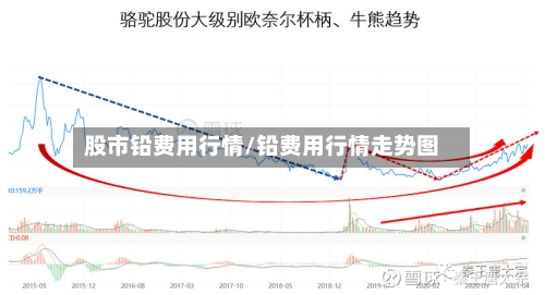 股市铅费用行情/铅费用行情走势图-第3张图片