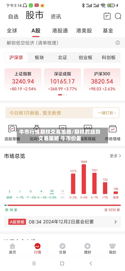 牛市行情期权交易策略/期权的趋势交易策略 牛市价差