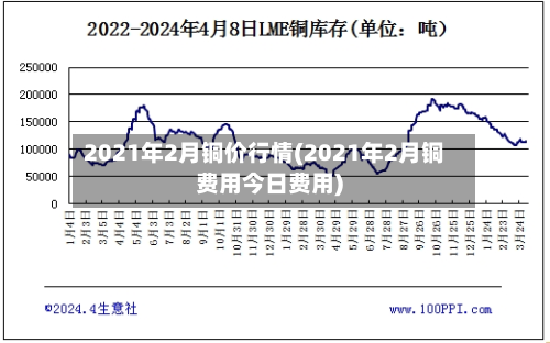 2021年2月铜价行情(2021年2月铜费用今日费用)-第2张图片