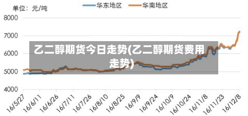 乙二醇期货今日走势(乙二醇期货费用走势)