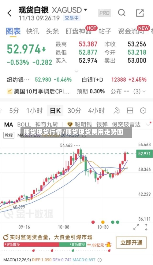 期货现货行情/期货现货费用走势图-第2张图片