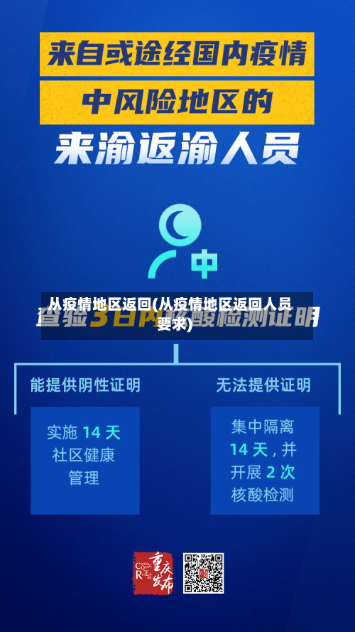 从疫情地区返回(从疫情地区返回人员要求)