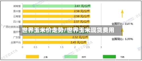 世界玉米价走势/世界玉米现货费用