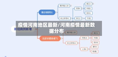 疫情河南地区最新/河南疫情最新数据分布