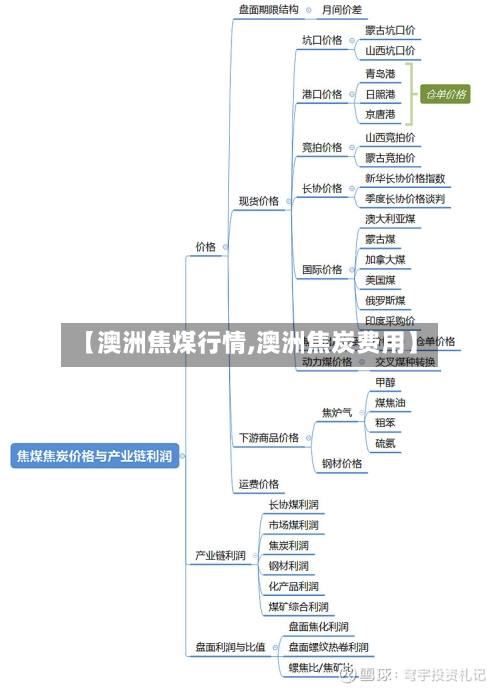 【澳洲焦煤行情,澳洲焦炭费用】