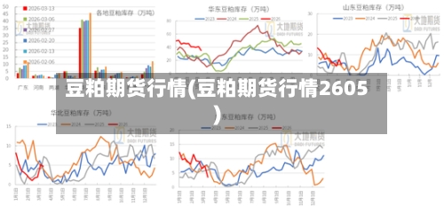 豆粕期货行情(豆粕期货行情2605)-第2张图片