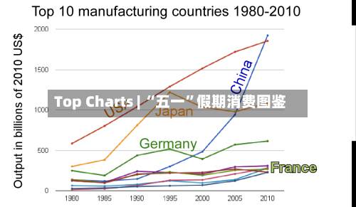 Top Charts | “五一”假期消费图鉴-第3张图片