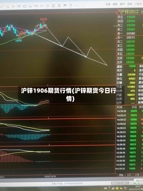 沪锌1906期货行情(沪锌期货今日行情)
