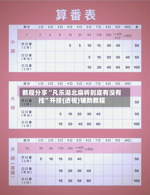 教程分享“凡乐湖北麻将到底有没有挂”开挂(透视)辅助教程-第3张图片