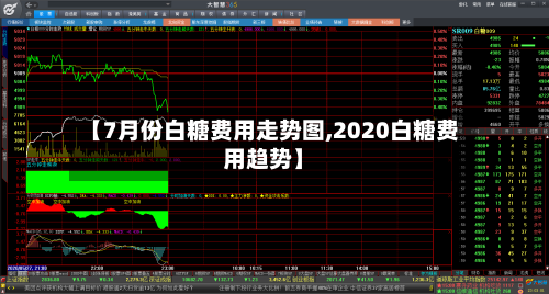 【7月份白糖费用走势图,2020白糖费用趋势】-第2张图片
