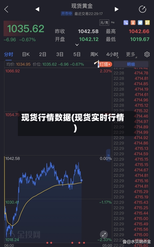 现货行情数据(现货实时行情)-第3张图片