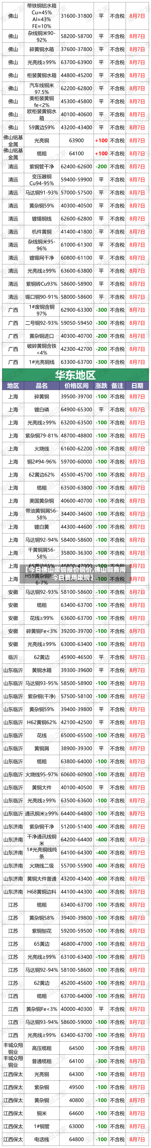 【今日佛山废铜报价铜价,佛山铜费用今日费用废铜】-第1张图片