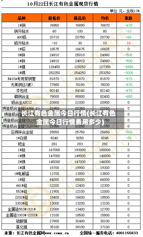 长江有色金属今日行情(长江有色金属今日行情费用多少)