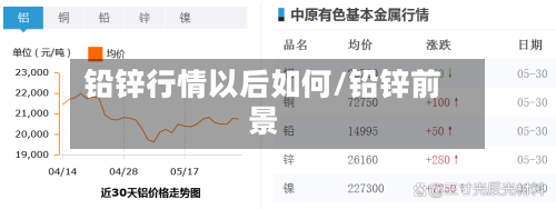 铅锌行情以后如何/铅锌前景-第3张图片