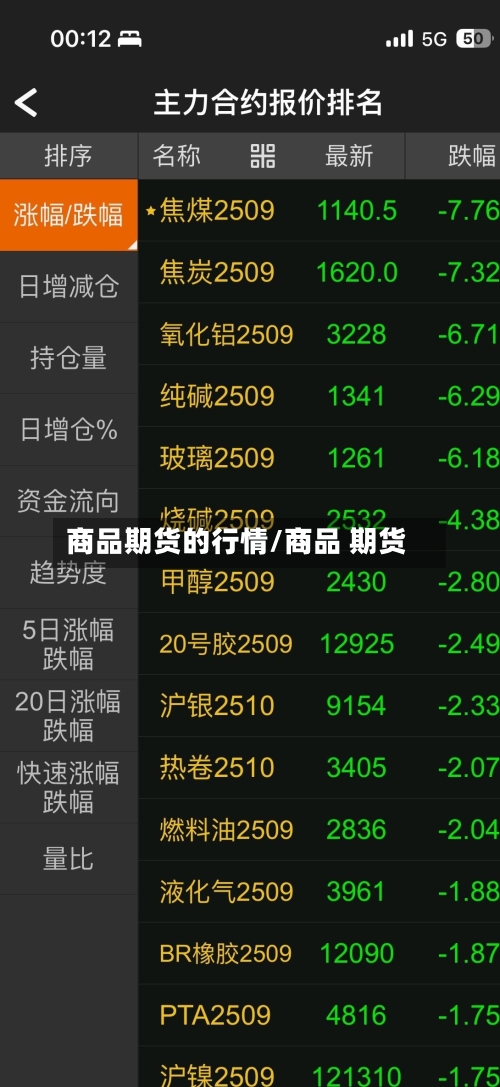 商品期货的行情/商品 期货-第2张图片
