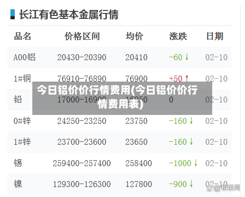 今日铝价价行情费用(今日铝价价行情费用表)-第2张图片