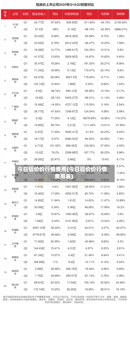 今日铝价价行情费用(今日铝价价行情费用表)-第1张图片