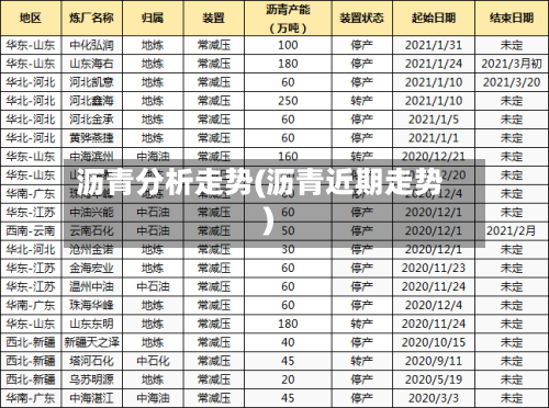 沥青分析走势(沥青近期走势)