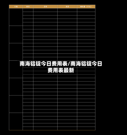 南海铝锭今日费用表/南海铝锭今日费用表最新-第3张图片