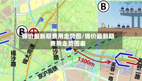 锡价最新期费用走势图/锡价最新期费用走势图表