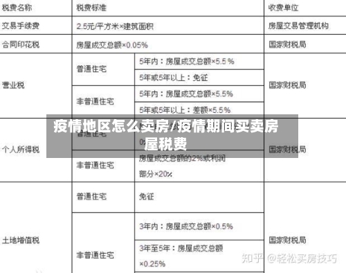 疫情地区怎么卖房/疫情期间买卖房屋税费