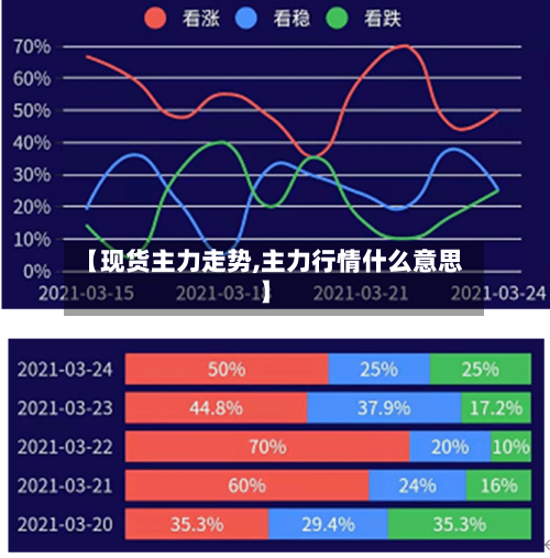 【现货主力走势,主力行情什么意思】