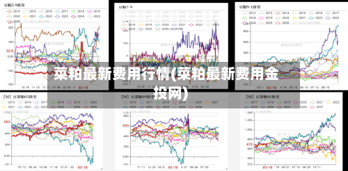 菜粕最新费用行情(菜粕最新费用金投网)