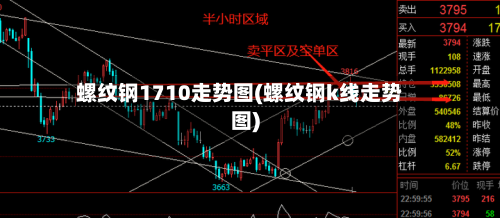 螺纹钢1710走势图(螺纹钢k线走势图)-第2张图片