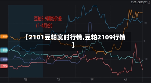 【2101豆粕实时行情,豆粕2109行情】-第1张图片