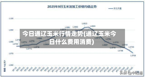 今日通辽玉米行情走势(通辽玉米今日什么费用消费)-第2张图片