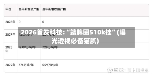 2026首发科技:“赣牌圈510k挂”(曝光透视必备猫腻)
