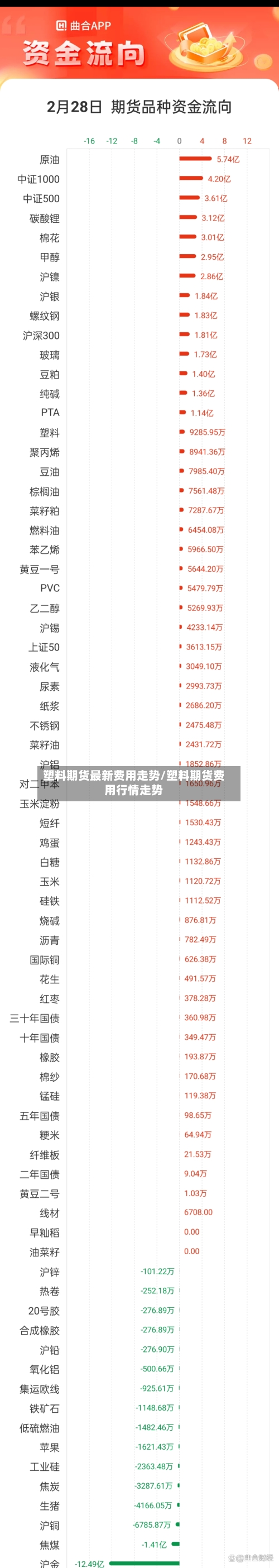 塑料期货最新费用走势/塑料期货费用行情走势