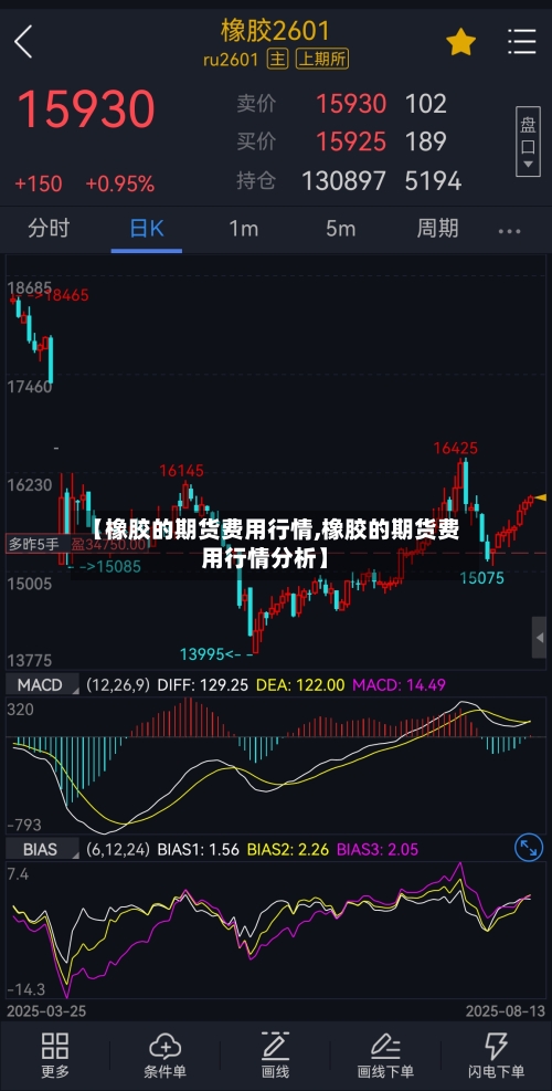 【橡胶的期货费用行情,橡胶的期货费用行情分析】-第2张图片