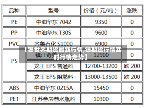 【锡世界期货最新行情,锡期货行情实时行情走势】-第2张图片