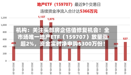 机构：关注头部房企估值修复机会！全市场唯一地产ETF（159707）放量涨超2%，资金实时净申购5300万份！-第3张图片