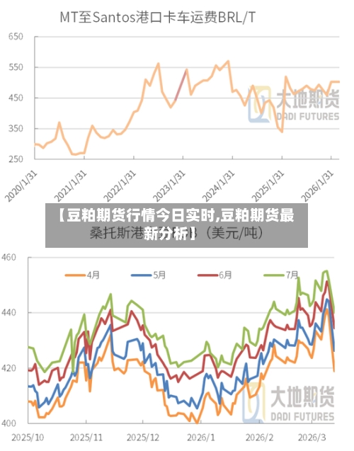 【豆粕期货行情今日实时,豆粕期货最新分析】