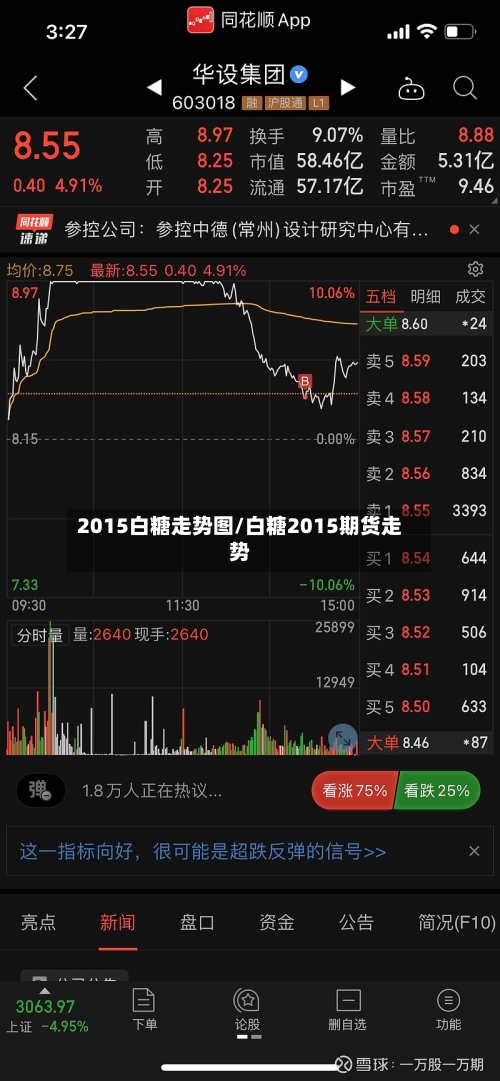 2015白糖走势图/白糖2015期货走势-第3张图片