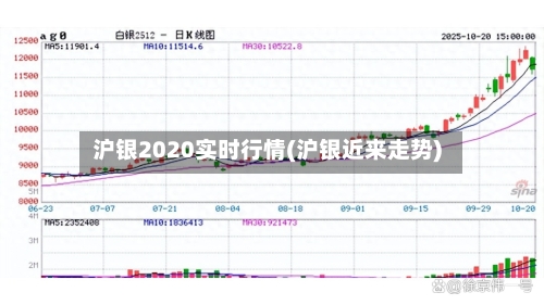 沪银2020实时行情(沪银近来走势)