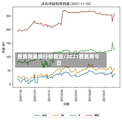 葱费用最新行情期货/2021葱费用今日