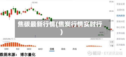 焦碳最新行情(焦炭行情实时行)