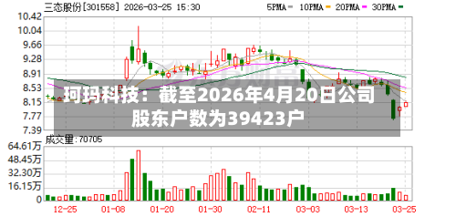 珂玛科技：截至2026年4月20日公司股东户数为39423户