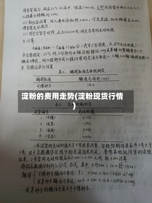 淀粉的费用走势(淀粉现货行情)