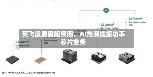 英飞凌展望超预期，AI热潮提振功率芯片业务-第3张图片