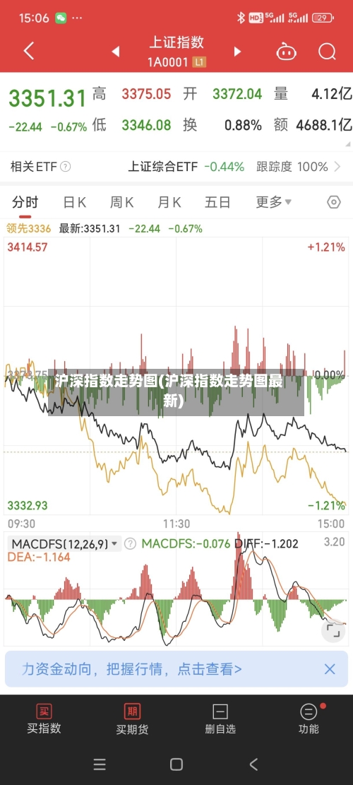 沪深指数走势图(沪深指数走势图最新)-第2张图片