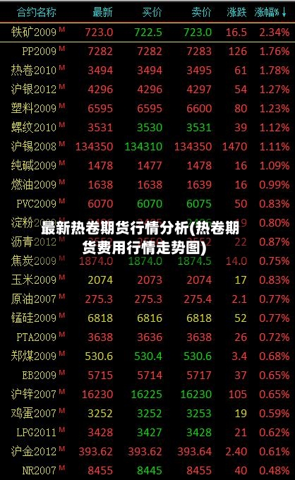 最新热卷期货行情分析(热卷期货费用行情走势图)